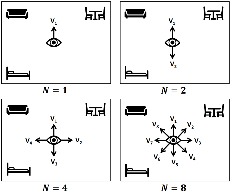 Multi-view generation