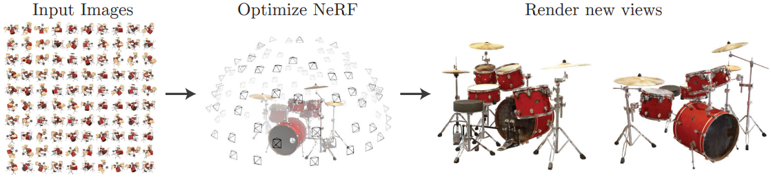 NeRF preview