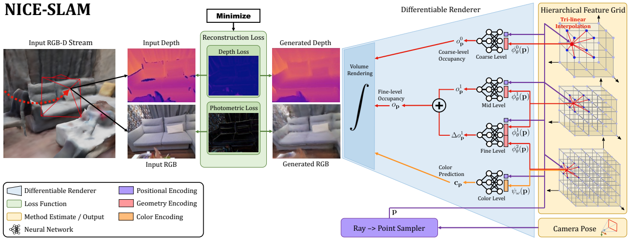 System Overview