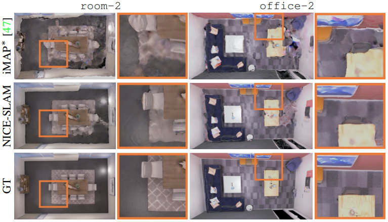 Mapping Evaluation