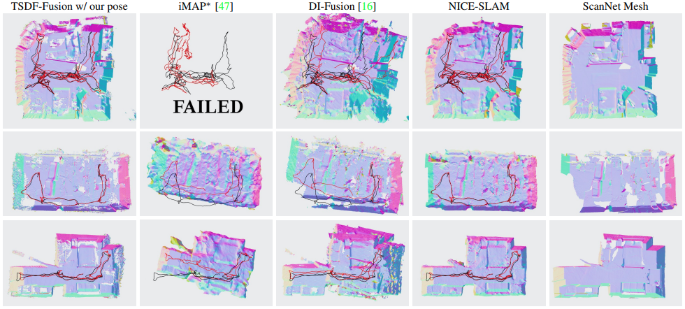 Scalability Evaluation