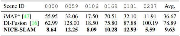 Scalability Evaluation Table