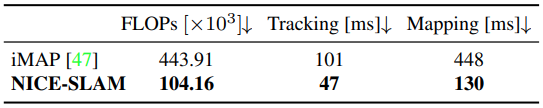 Performance Analysis