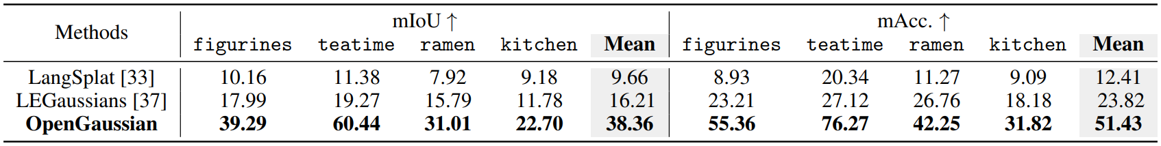 Task 1 quantitative result