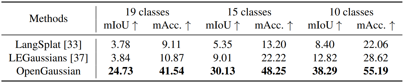 Task 2 quantitative result