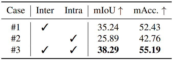 Ablation study 1