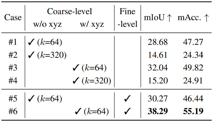 Ablation study 2