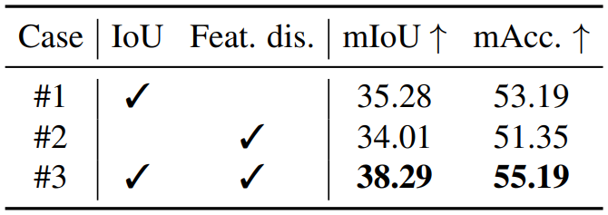 Ablation study 3