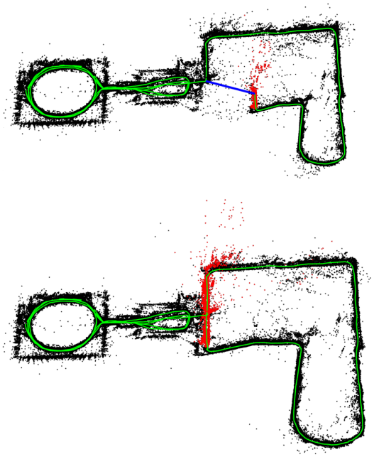 Experiments - Map Correction