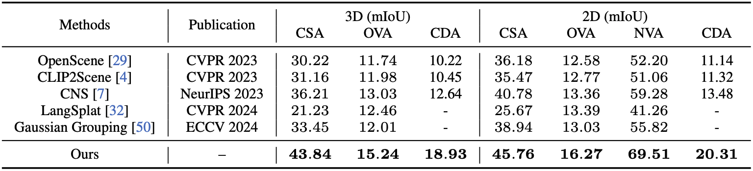 Quantitative results