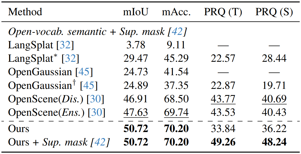Quantitative result - ScanNetV2