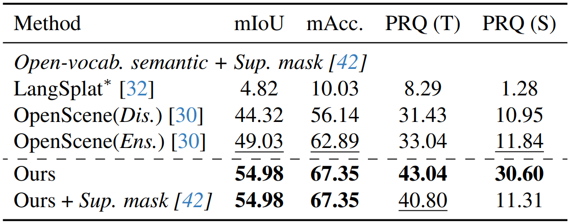 Quantitative result - Replica