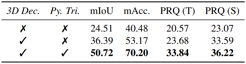 Ablation studies 1