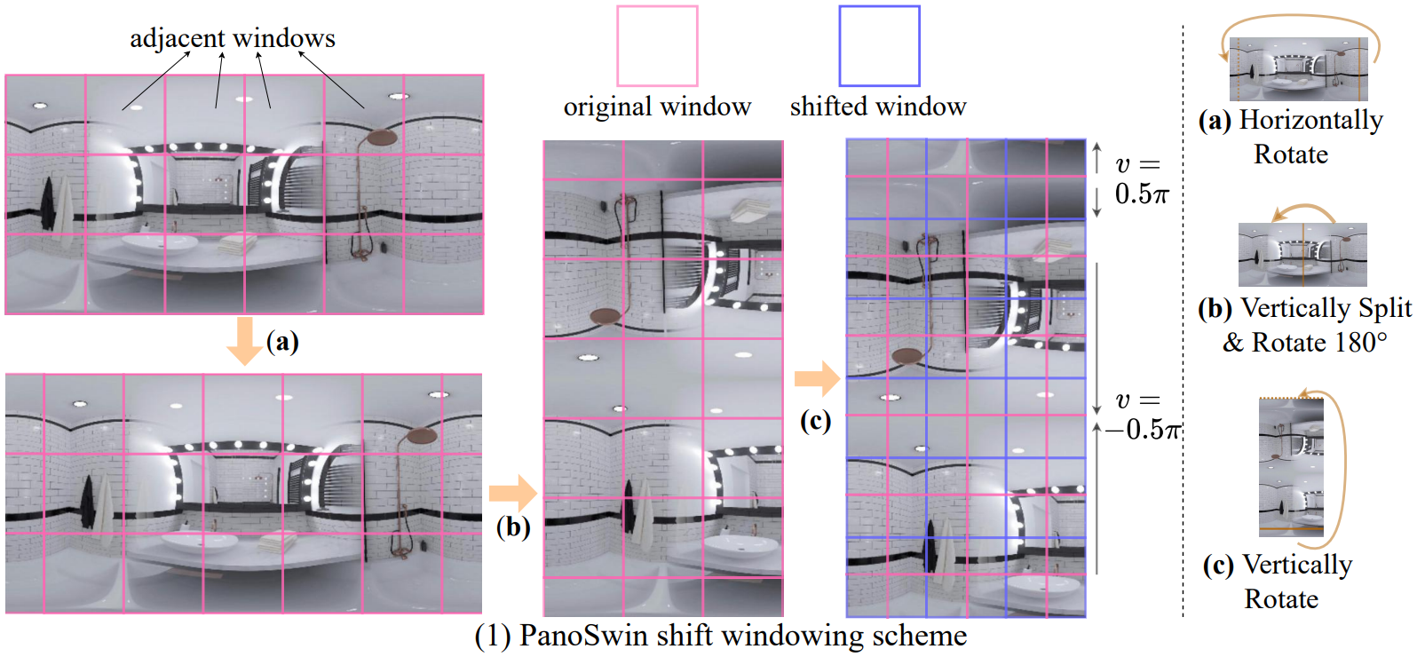 Pano-style Shift Windowing Scheme