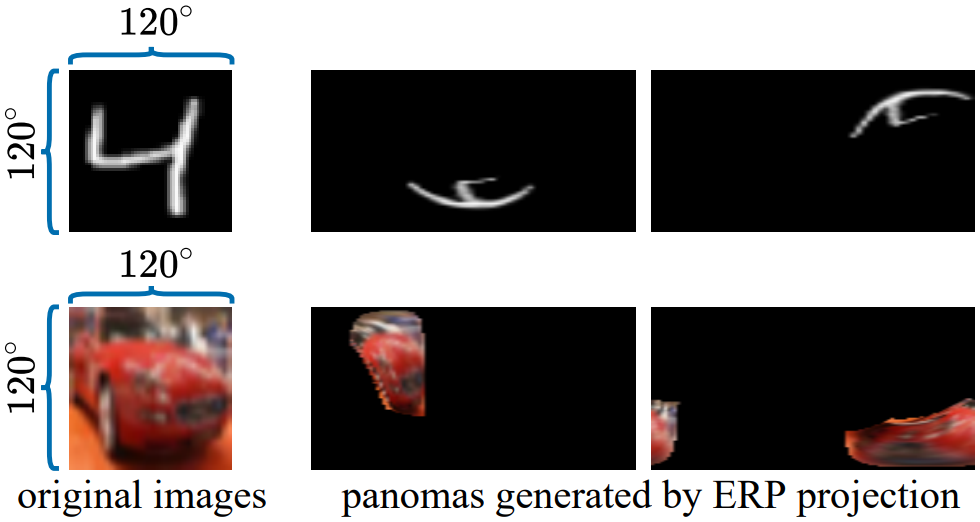 SPH-MNIST and SPH-CIFAR10