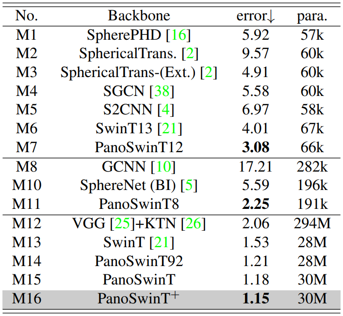 SPH-MNIST result