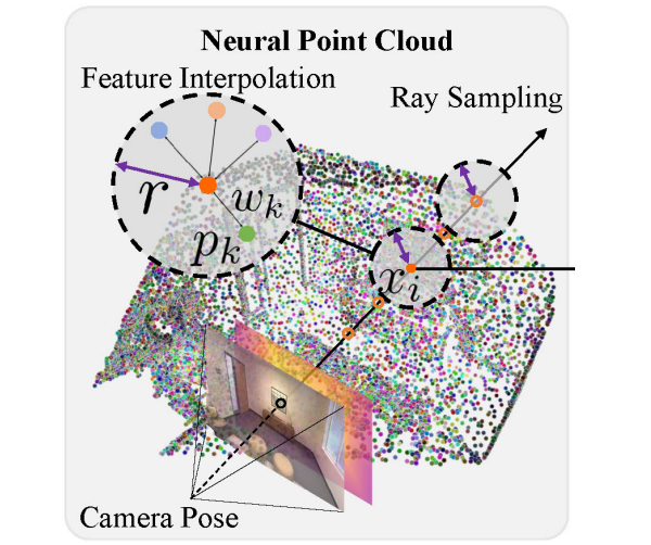 Point-SLAM sampling