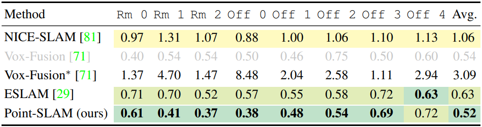 Tracking quality