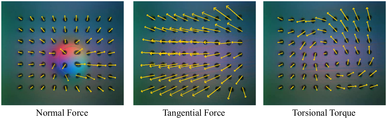 Optical tactile sensor output