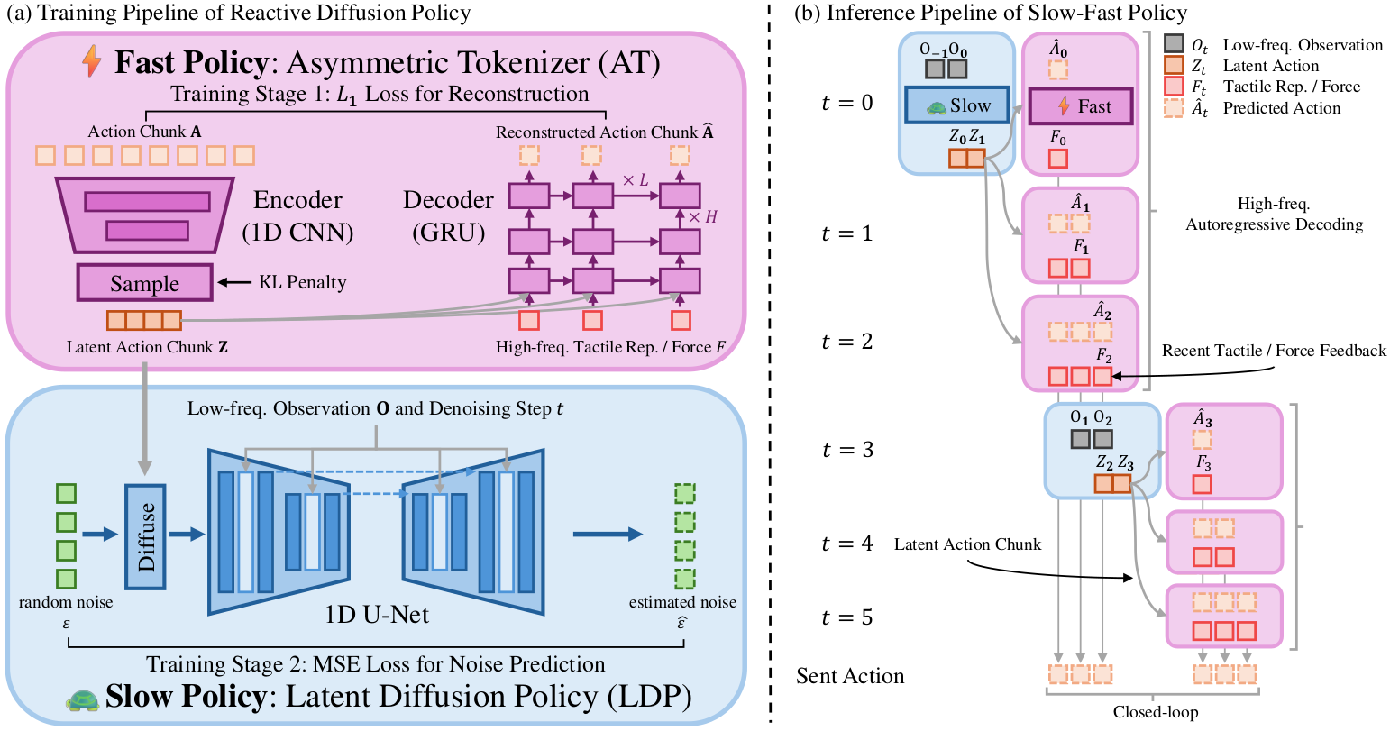 Overview of RDP