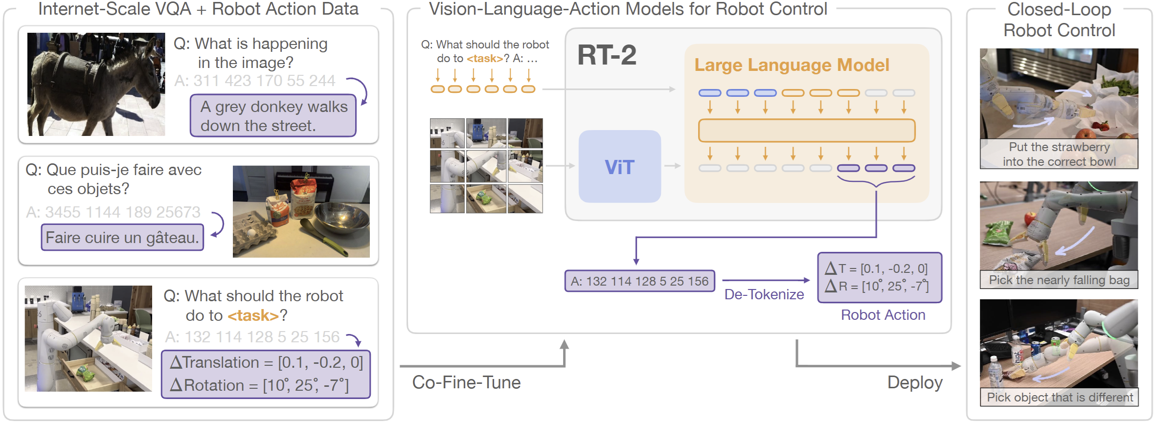 RT-2 overview