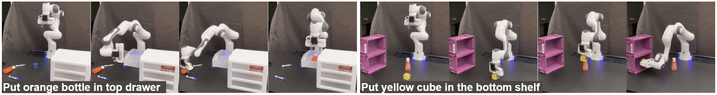 Examples of RVT in the real world