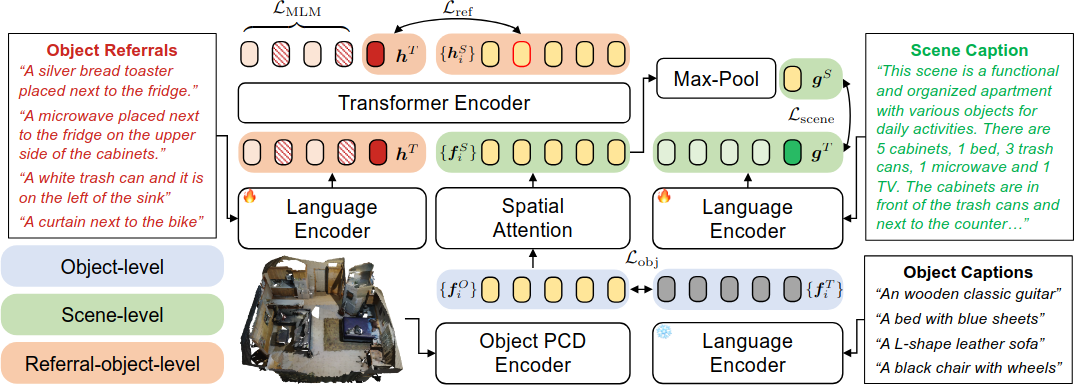 Overview of GPS model