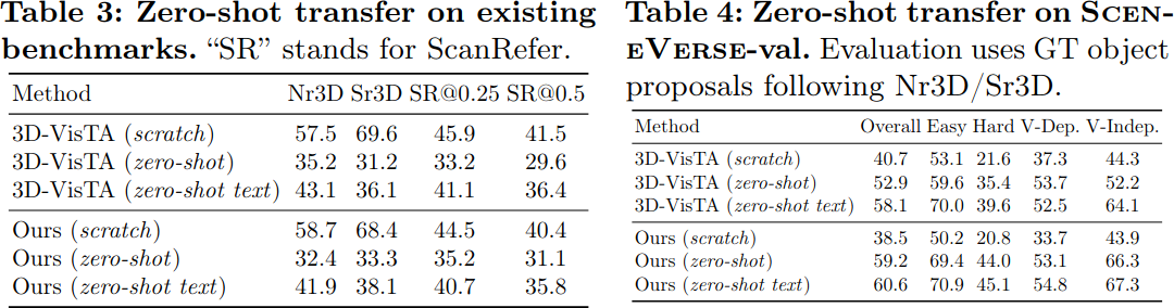 Zero-shot transfer on existing benchmarks