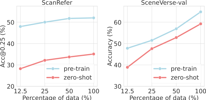 Model performance vs. data scale