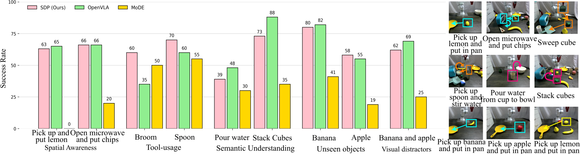 Real-world task success rates