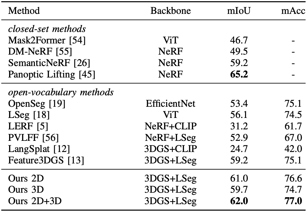 2D semantic segmentation results