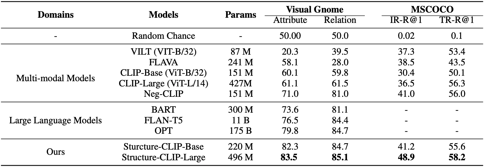 Structured Representation Tasks