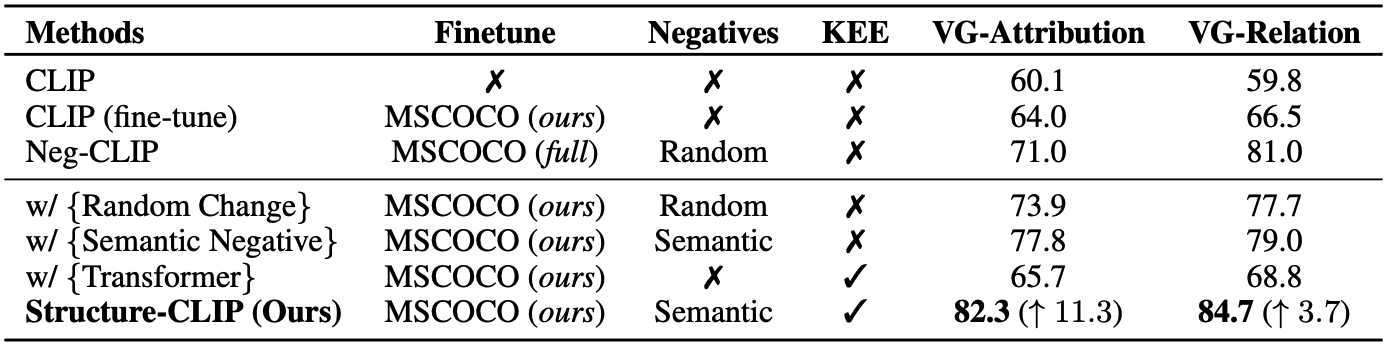 Component Analysis
