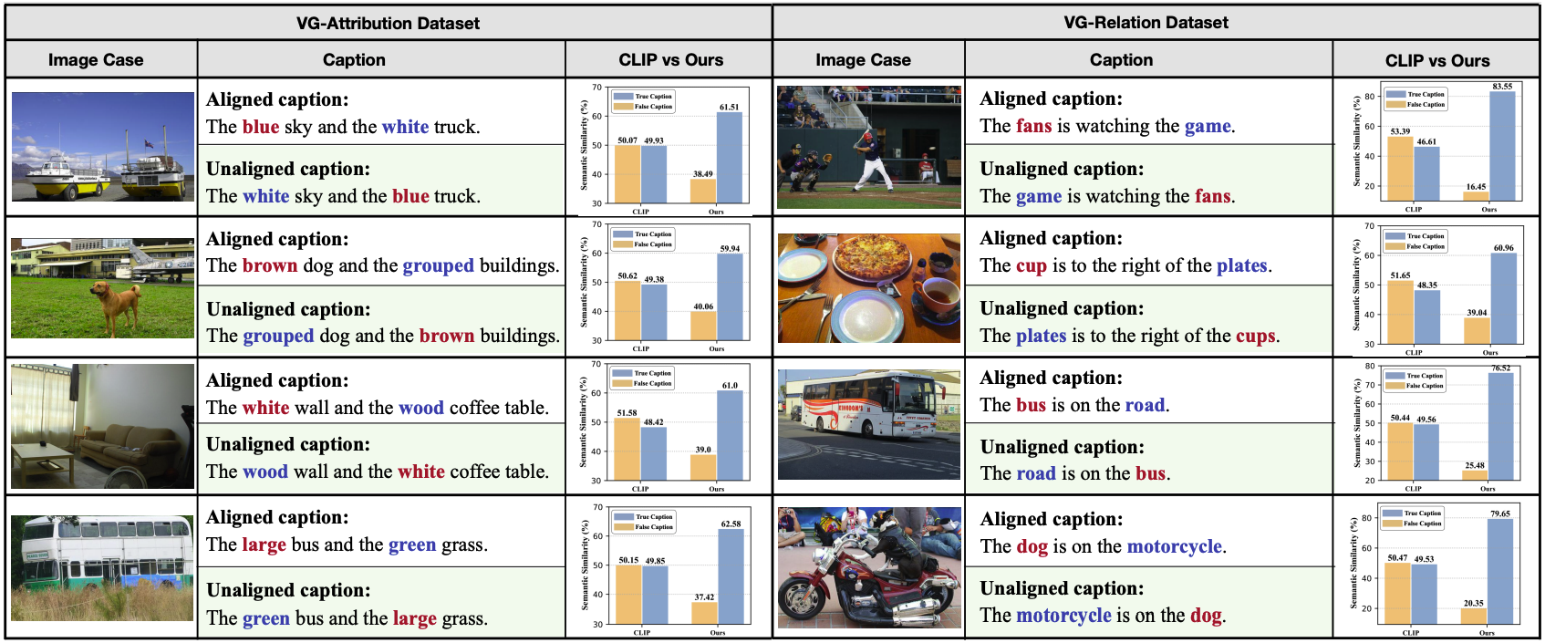 Case Study