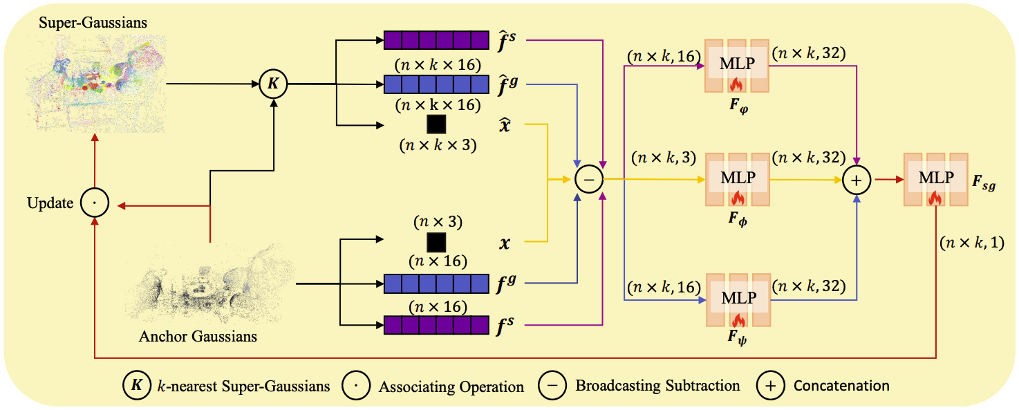 Detailed Illustration of Super-Gaussian