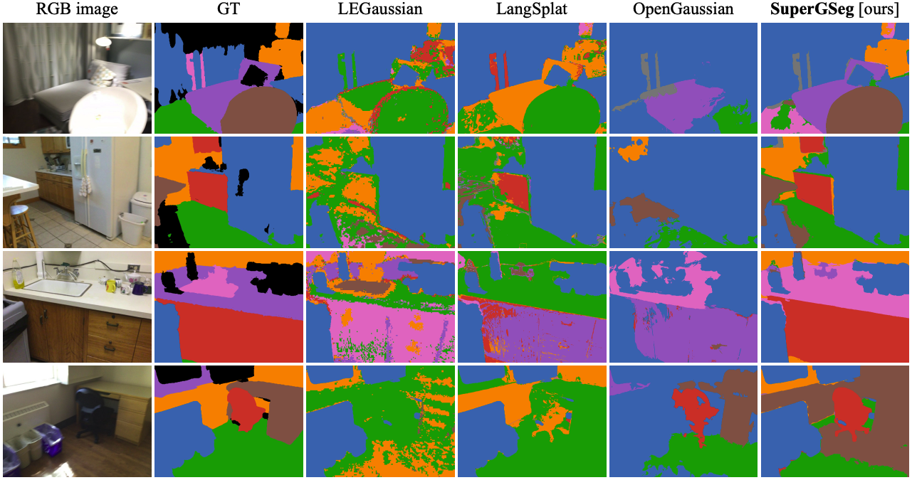ScanNet Qualitative Results