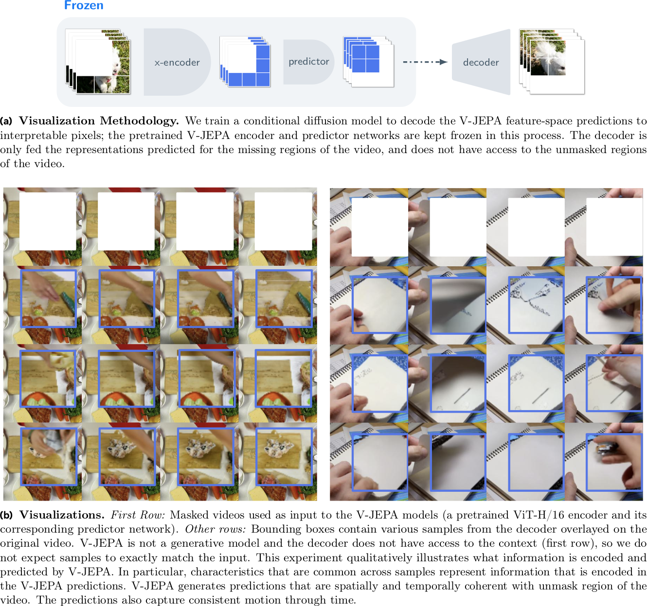 Qualitative analysis - diffusion decoder visualization