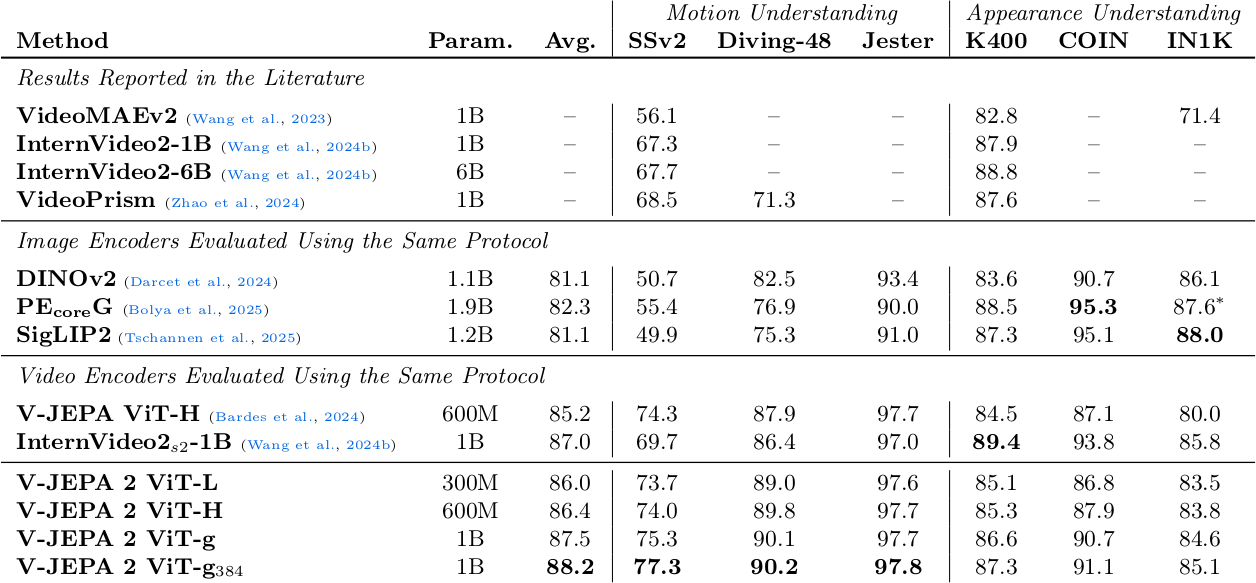 Table 4 - Action and object classification results