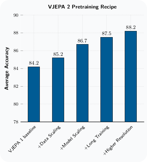 Scaling ingredients bar chart
