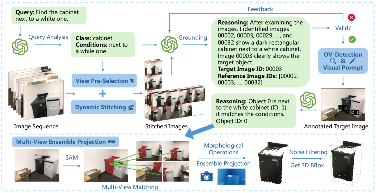 Overview of VLM-Grounder