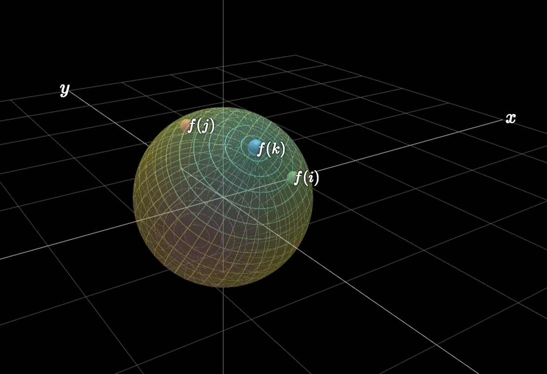 Quaternion