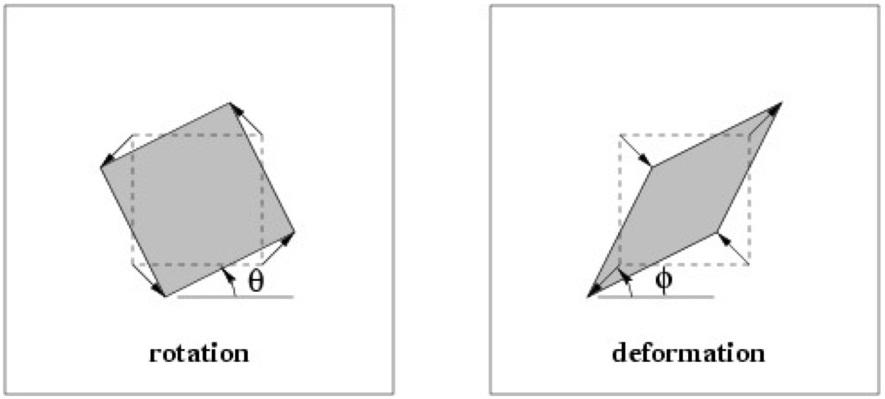 Affine Transformation 2D