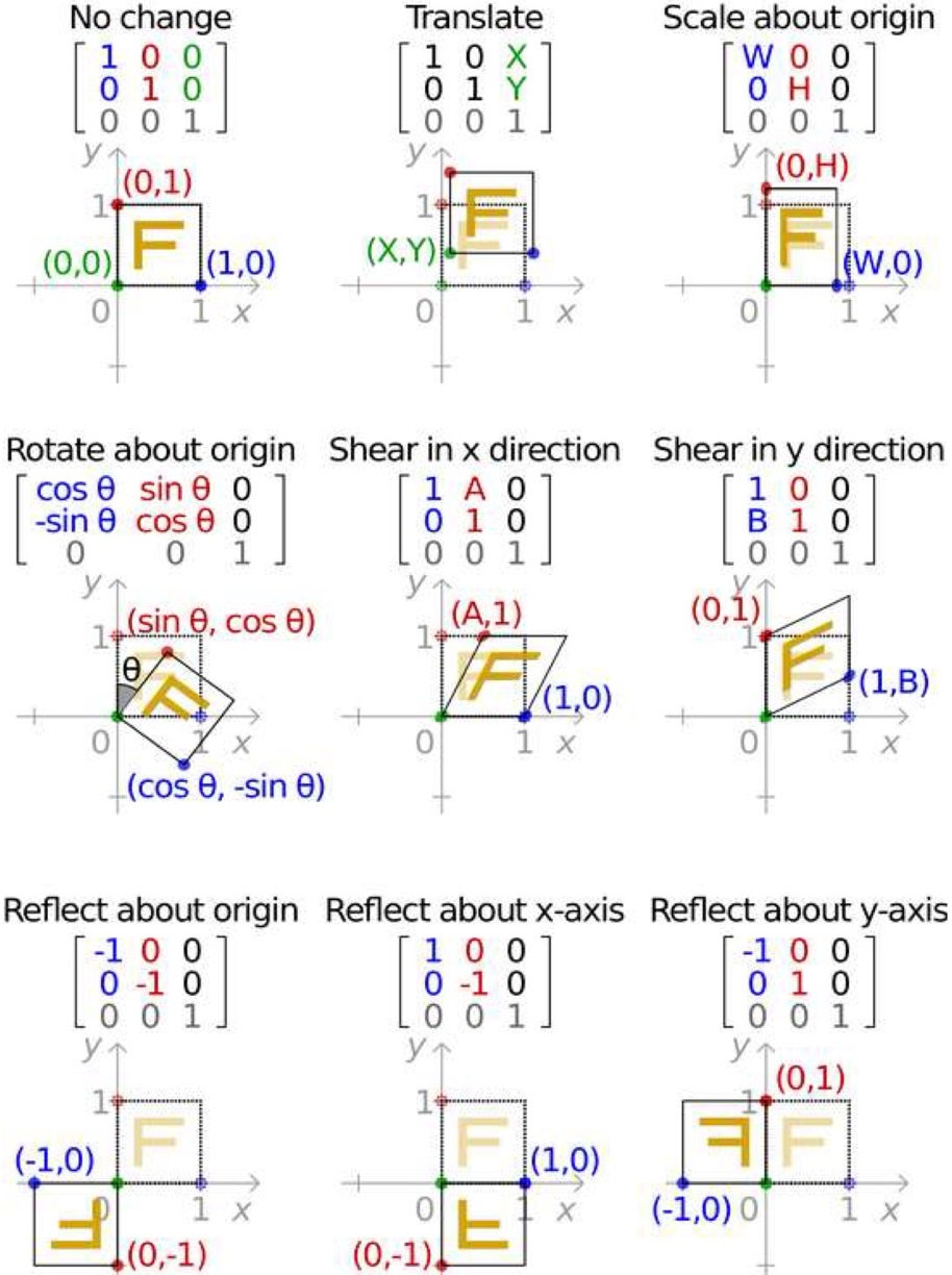 2D Transformations